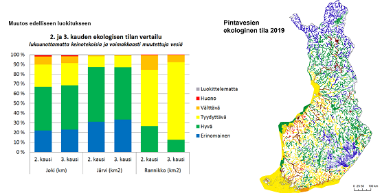 Pintavesien ekologinen tila